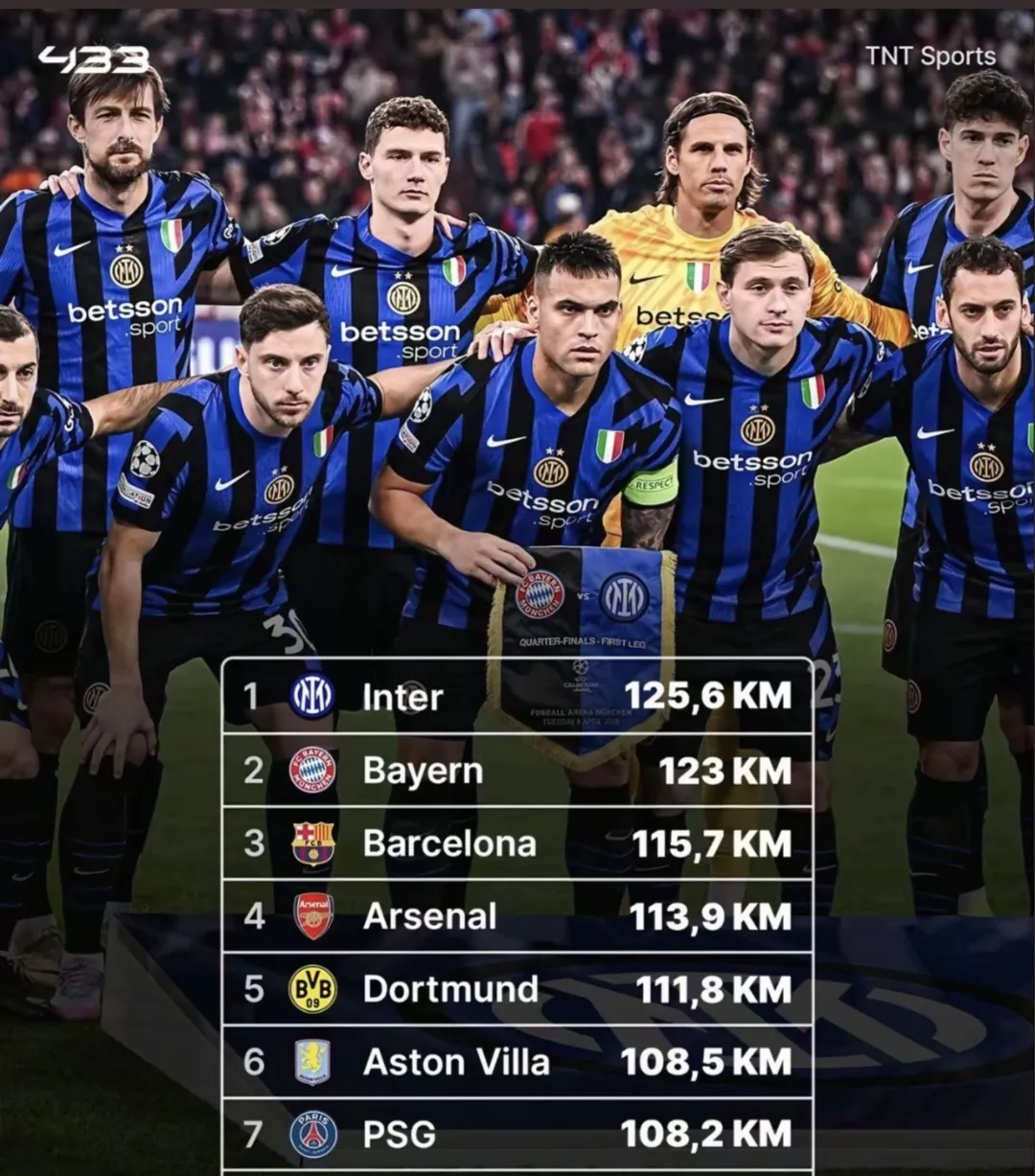 国际米兰客场轻松获胜,稳居积分榜榜首的简单介绍 国际米兰客场轻松获胜,稳居积分榜榜首的简单介绍