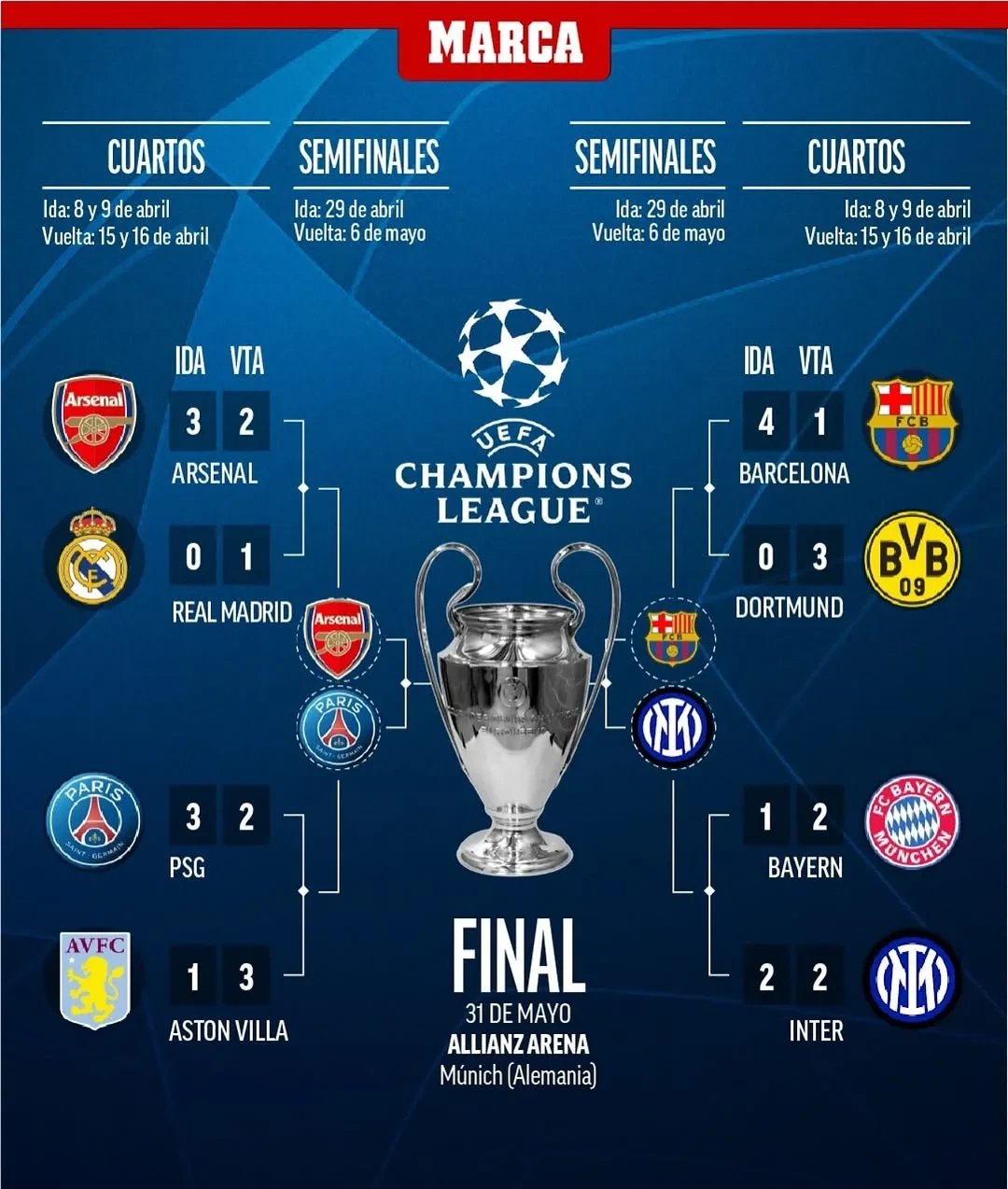 皇马梅开二度力擒那不勒斯,晋级欧冠八强的简单介绍 皇马梅开二度力擒那不勒斯,晋级欧冠八强的简单介绍