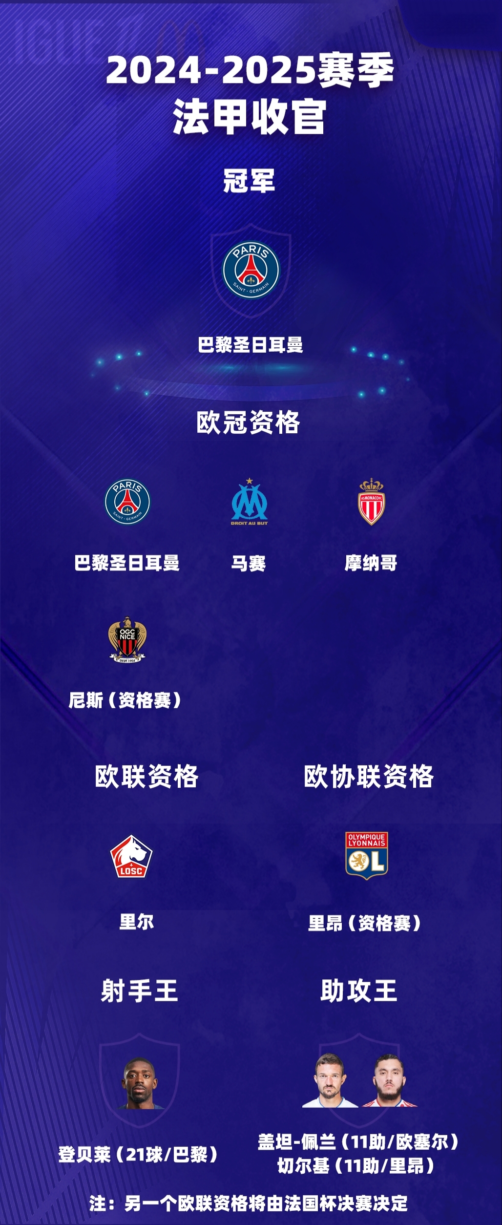 包含欧冠资格争夺战进入白热化，势均力敌的词条